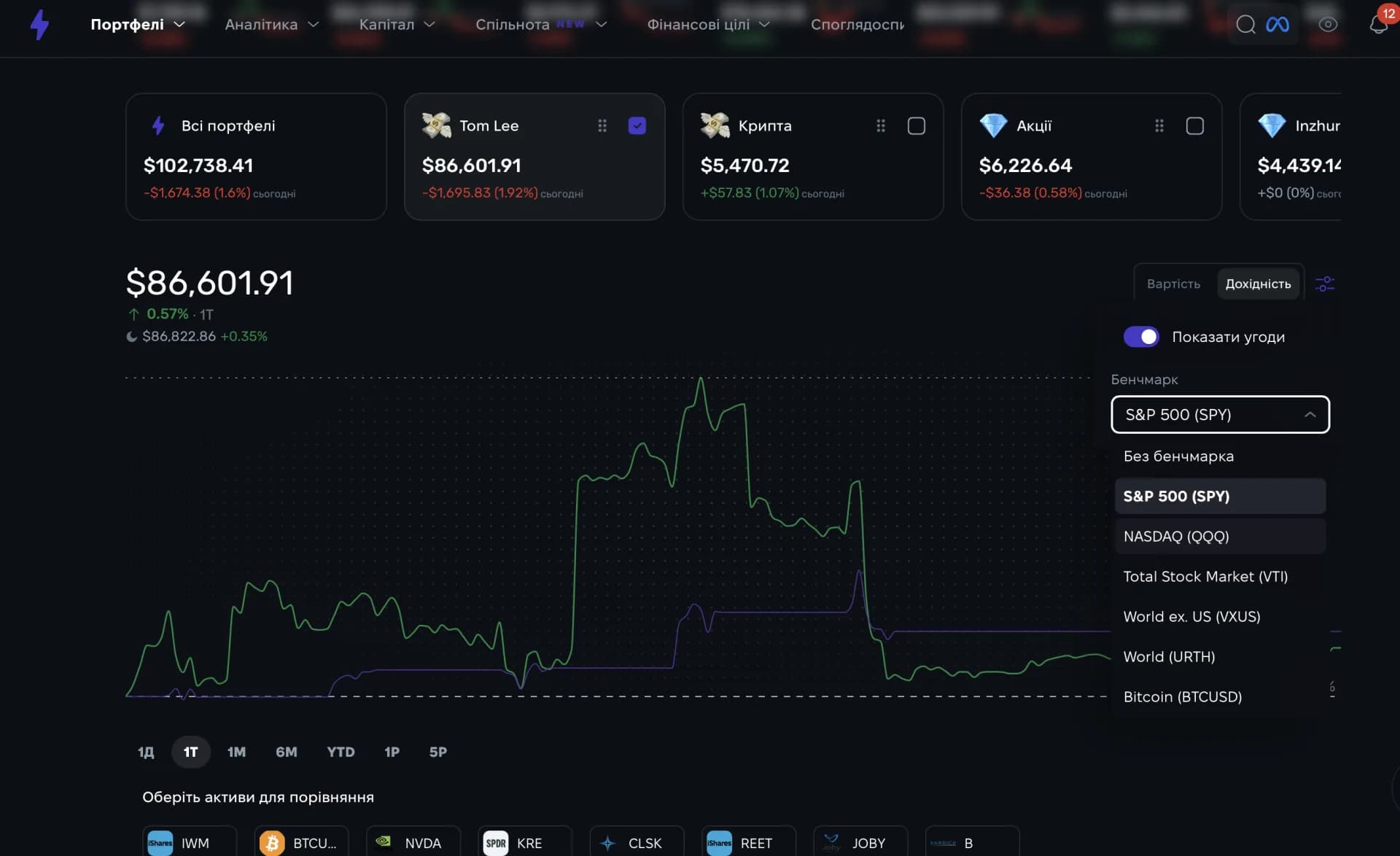 Головна панель Strum з портфелями та алокацією