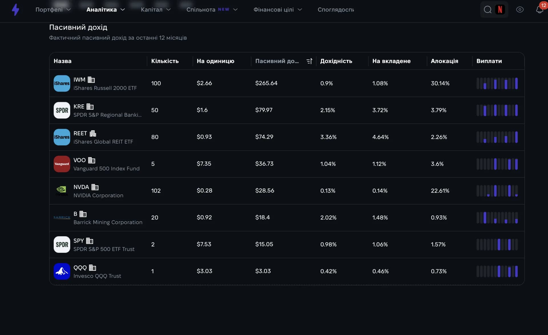 Історія дивідендних виплат інвестиційного портфеля у Strum Історія дивідендних виплат інвестиційного портфеля у Strum