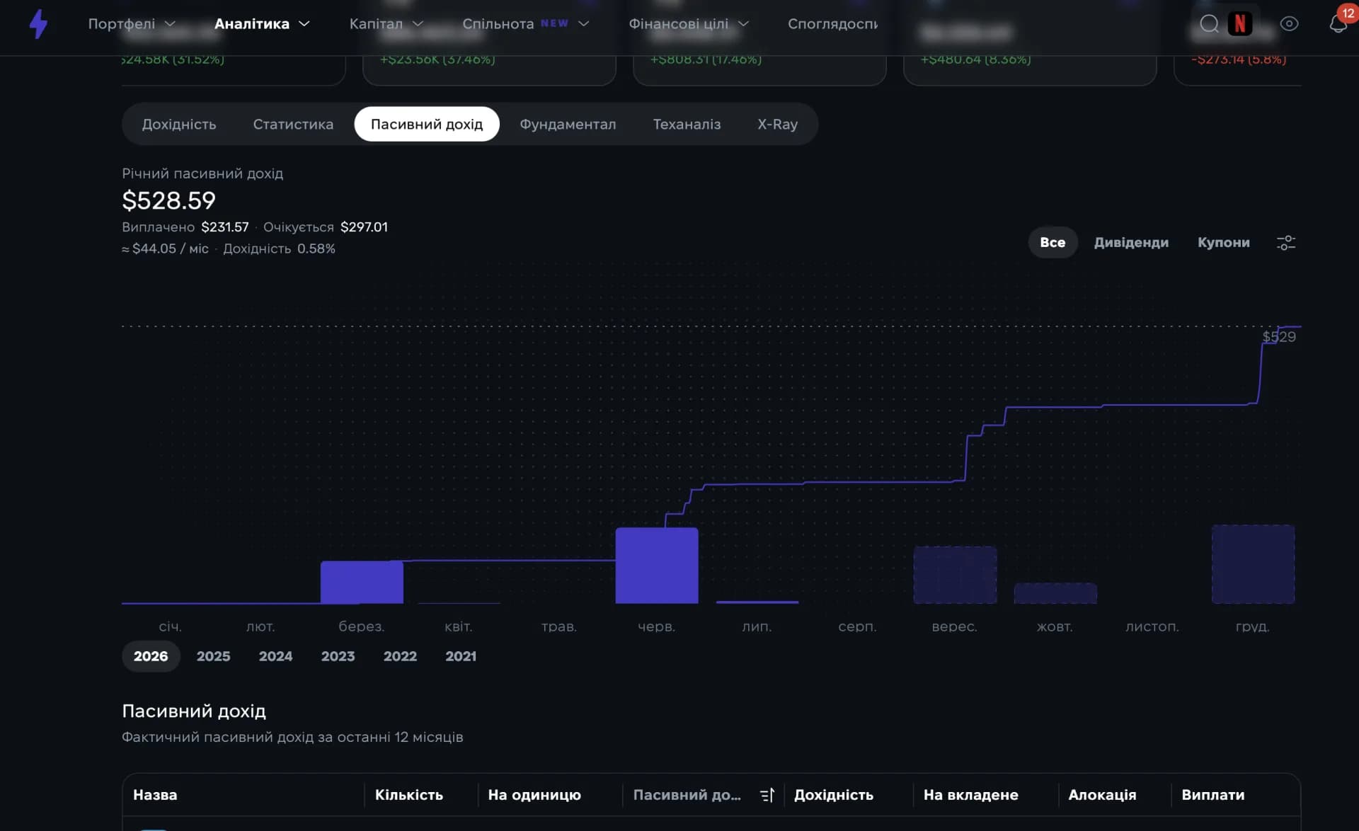 Фільтрація дивідендів за портфелями та активами у Strum Фільтрація дивідендів за портфелями та активами у Strum