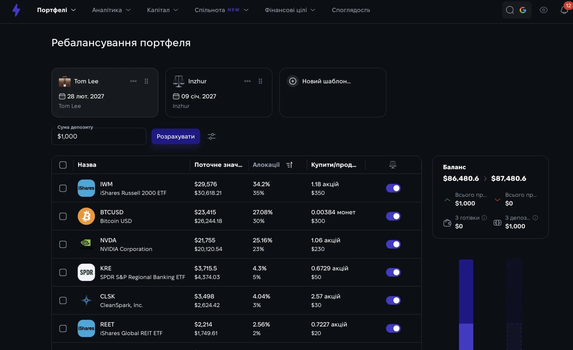 Алокація активів і ребалансування інвестиційного портфеля у Strum Алокація активів і ребалансування інвестиційного портфеля у Strum