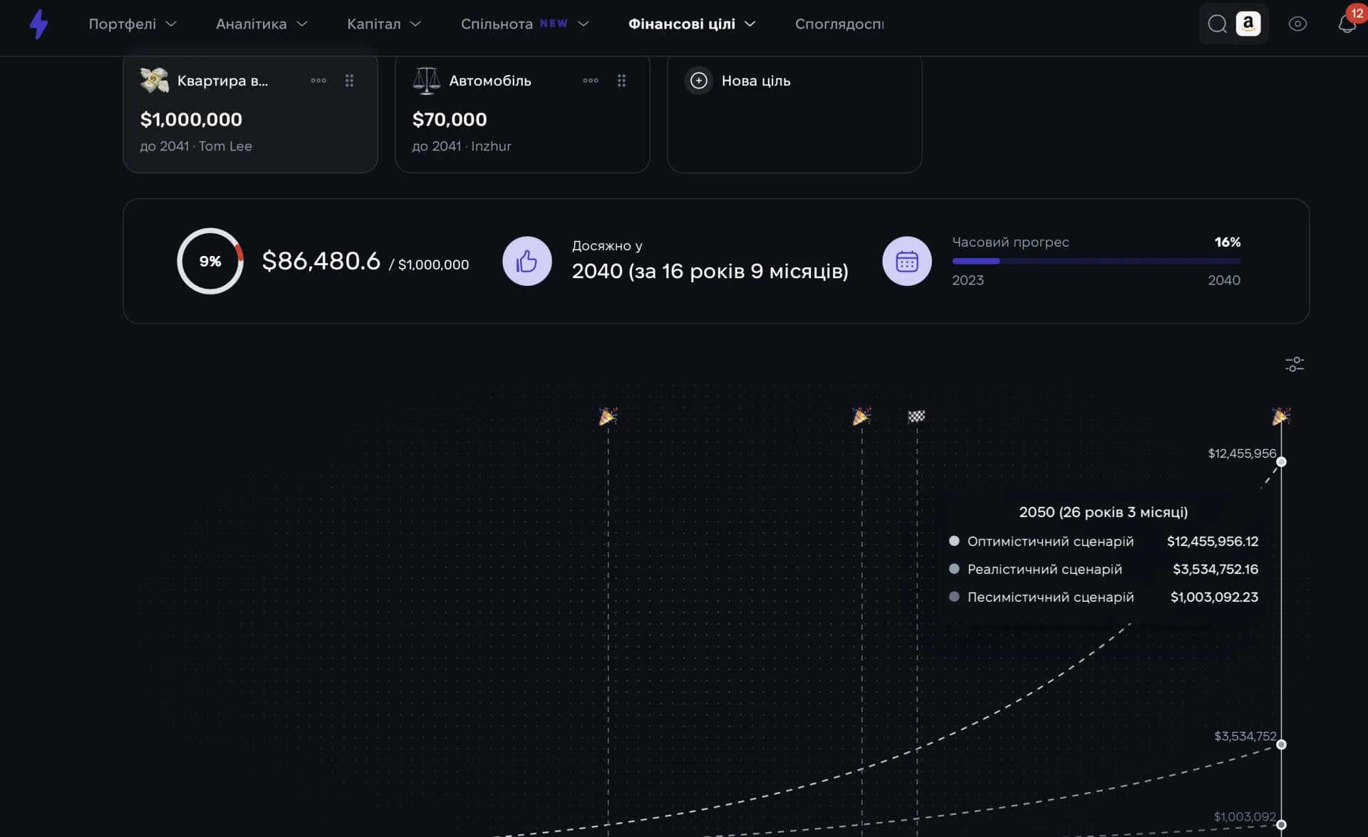 Фінансовий планер Strum із прогнозом досягнення інвестиційної цілі Фінансовий планер Strum із прогнозом досягнення інвестиційної цілі
